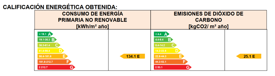 Casa unifamiliar con patio y azotea en la mejor zona de Barbate
